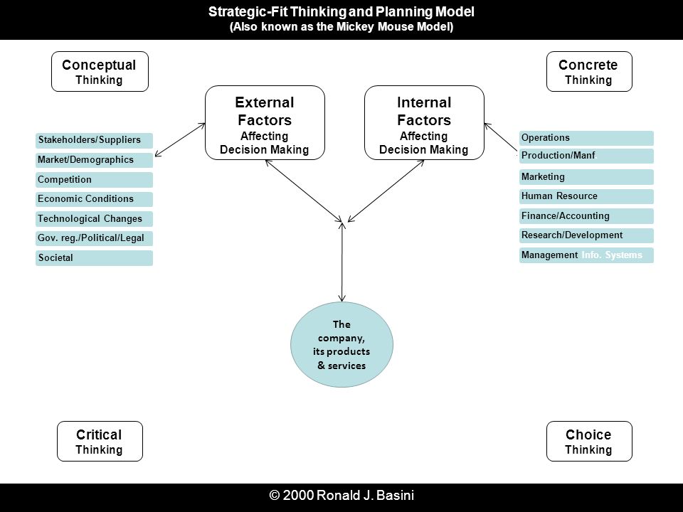 Internal & External Factors That Affect an Organization
